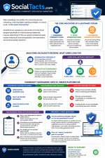 Is SocialTacts Legit? Understanding Its Rules, Moderation and Community Features