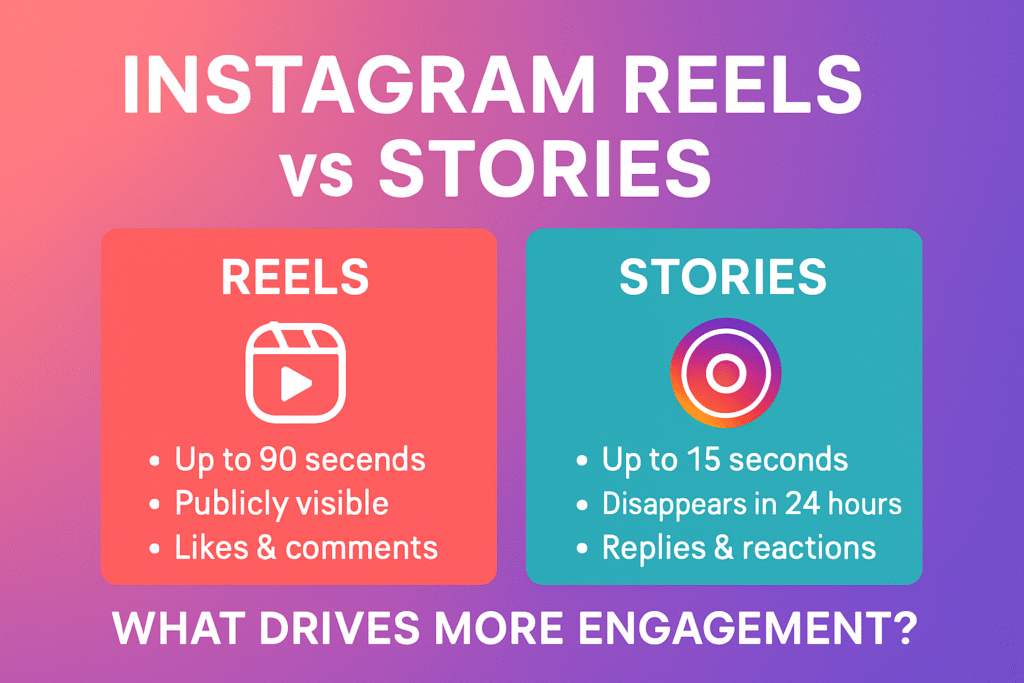 Instagram Reels vs Stories
